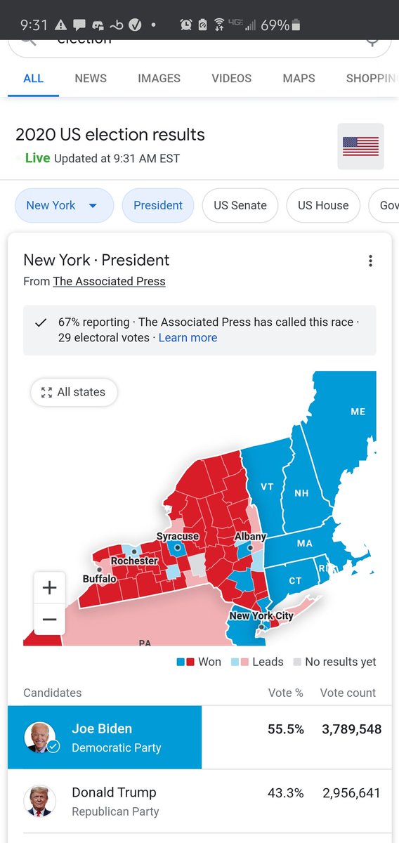 JarrettMedlin's tweet photo. @scrowder @benshapiro @RubinReport @Timcast I trust your take the most out of anyone. I tried searching for an answer but only got a stupid one. Can you tell me why New York was called with that little of a lead? #Election2020 https://t.co/zEVMpFJXoU