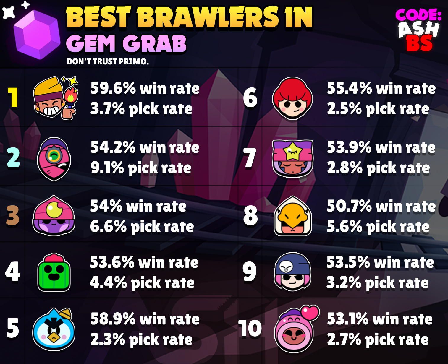 Brawler Stats