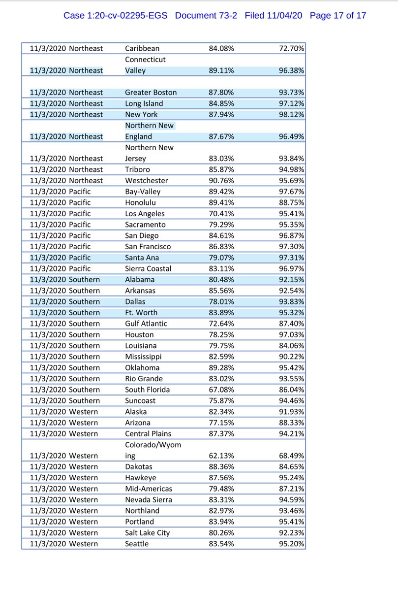 EXHIBIT 2 - JESUS FUCKING CHRIST at noon  @USPS needs to be completely taken to the woodshed and Louis DeJoy needs to be arrested this shit is UNACCEPTABLE  https://drive.google.com/file/d/1pmIwq4LBivKGHMWV8LTx1-TM1JLropFM/view?usp=drivesdkor you can pay the $1.70 https://ecf.dcd.uscourts.gov/doc1/04518146983