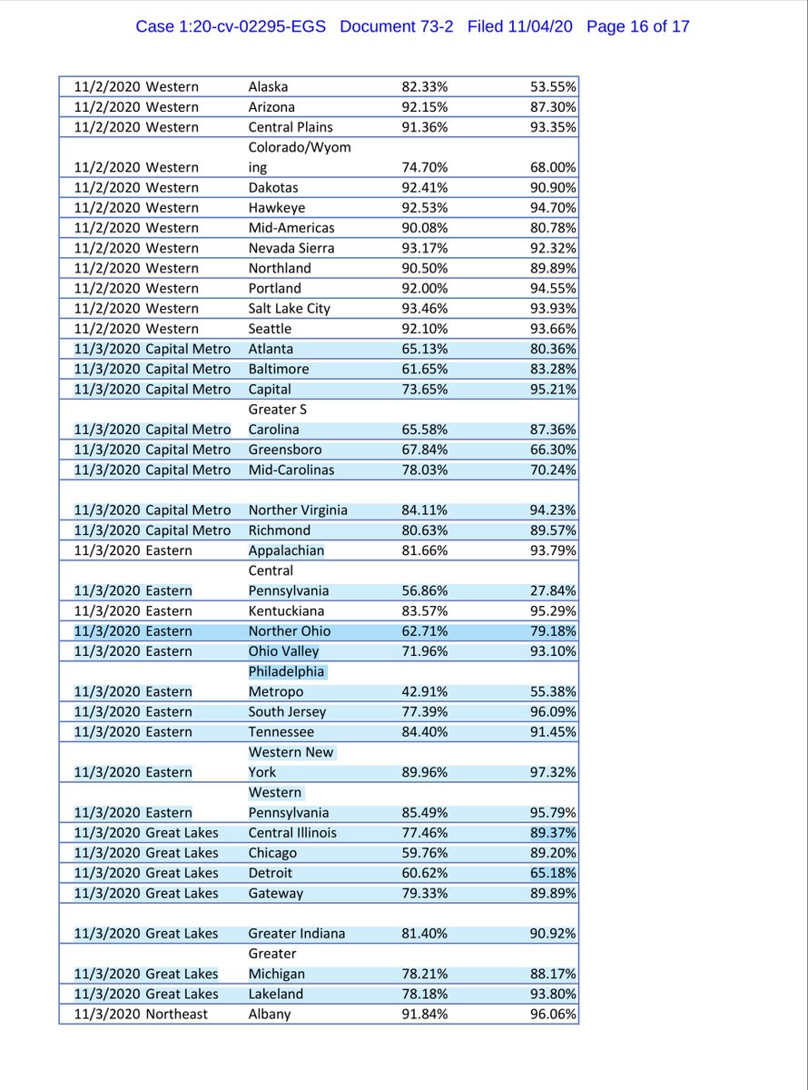 EXHIBIT 2 - JESUS FUCKING CHRIST at noon  @USPS needs to be completely taken to the woodshed and Louis DeJoy needs to be arrested this shit is UNACCEPTABLE  https://drive.google.com/file/d/1pmIwq4LBivKGHMWV8LTx1-TM1JLropFM/view?usp=drivesdkor you can pay the $1.70 https://ecf.dcd.uscourts.gov/doc1/04518146983