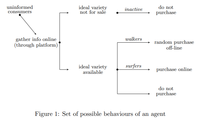 ubeconomics's tweet photo. 🆕#WorkingPaper: "‘Information doesn’t want to be free’: informational shocks with anonymous online platforms" by Amadeo Piolatto 💻
Read the full text 👉🏻 https://t.co/AHU7QngK3M
#PublicInformation #InformationNetworks #GovernmentAdvertising #OnlinePlatforms @FundacioIEB https://t.co/mAqPO9doiQ
