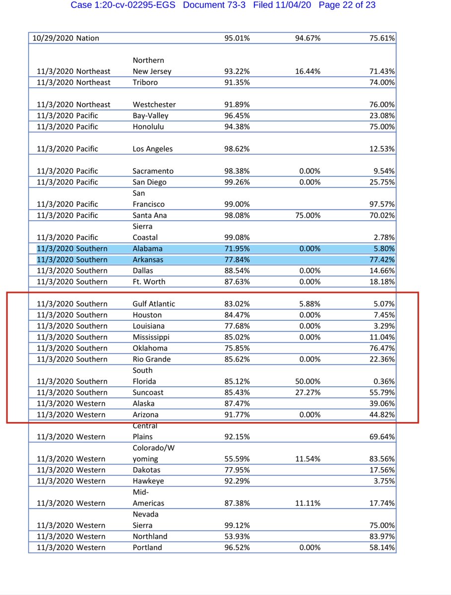 EXHIBIT 3 - one alternative thought is there weren’t any ballots to deliver but I‘m being generous with that.Today’s Noon Hearing will be LIT AFpublic drive  https://drive.google.com/file/d/1Ia4JxtT59VgTUP3o1TMR2V-bnSaKya1C/view?usp=drivesdkOr you can pay $2.40 https://ecf.dcd.uscourts.gov/doc1/04518146984