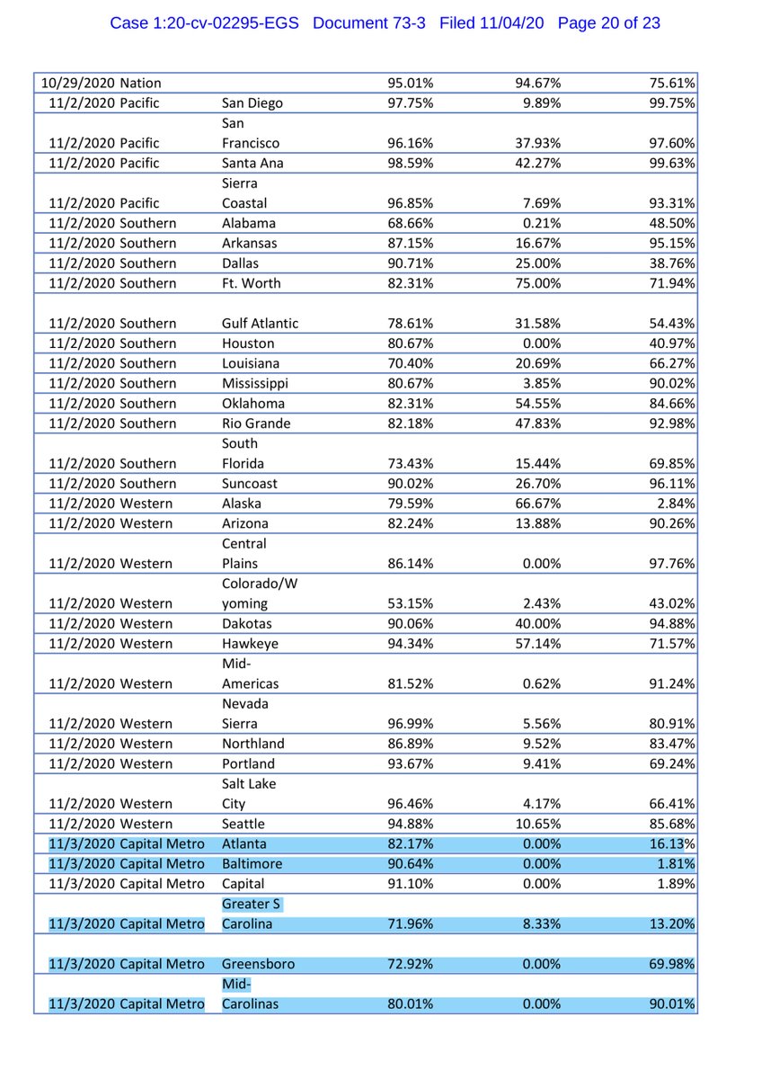 EXHIBIT 3 - one alternative thought is there weren’t any ballots to deliver but I‘m being generous with that.Today’s Noon Hearing will be LIT AFpublic drive  https://drive.google.com/file/d/1Ia4JxtT59VgTUP3o1TMR2V-bnSaKya1C/view?usp=drivesdkOr you can pay $2.40 https://ecf.dcd.uscourts.gov/doc1/04518146984