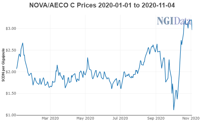 NGInews's tweet photo. #DailyGPI #LNG Canadian Natural Gas Exports Slip, but U.S. Exports Climb on Market Diversity, Says DOE https://t.co/UBkX0wZ856 https://t.co/izGrn1qxHD