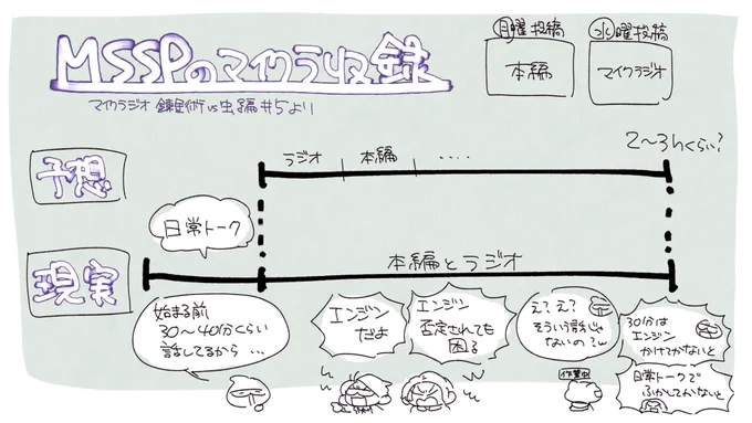 雑談のウォーミングアップに雑談するおじさんたち 