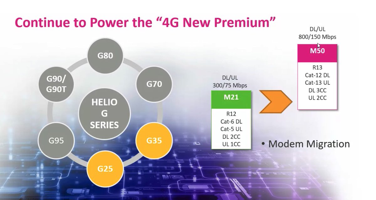 jaimeduenasm's tweet photo. 5G no es una tecnología pensada solamente para teléfonos, sino para dispositivos que sirvan para comunicarse en general. Pero MediaTek está lejos de abandonar 4G, asegura Russ Mestechkin #TendenciasTecnologicasMediatek https://t.co/vop6ipqOd4