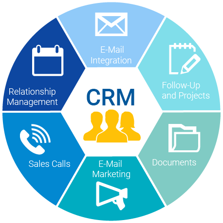 UncrateSoftware's tweet photo. Manage your business effectively with an Apptivo CRM which is a powerful tool used to streamline the sales, service and marketing process. https://t.co/GNvg6nPiG4 #sales #crmsoftware #hostcover https://t.co/lECYSVMVnC