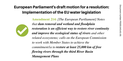 WWFEU's tweet photo. MEP @MichalWiezik’s proposed amendment to the #EPresolution on the implementation of the EU water law is👌

Dam removal &amp; wetland restoration help nature, the WFD &amp; #EUBiodiversity Strategy. 

More of this please! #EP4WFD #ProtectWater https://t.co/j8cNQuIOA6