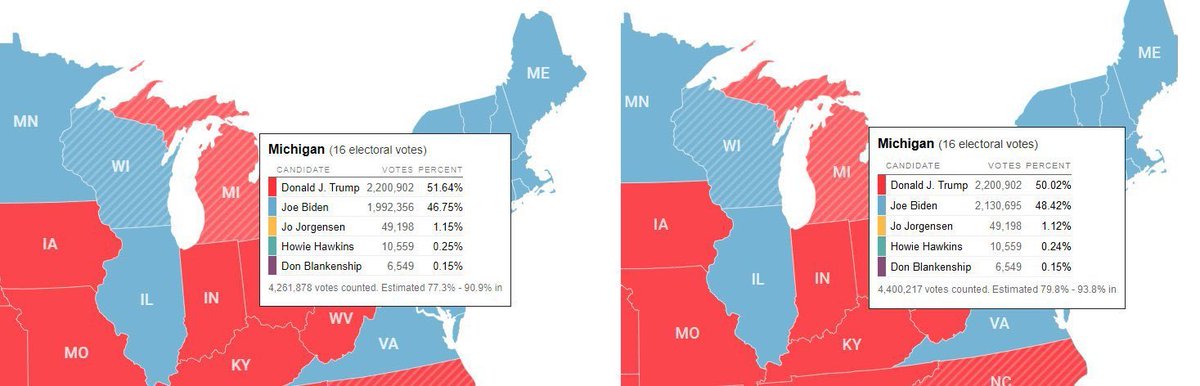 So, Trump and the Trumpist media points to these screenshots. On the first one, Trump has 2,200,902 votes and Biden has 1,992,356. In the second shot, Biden has shot up to 2,130,695 but Trump and all the other candidates stay the same. Suspicious, no? 2/