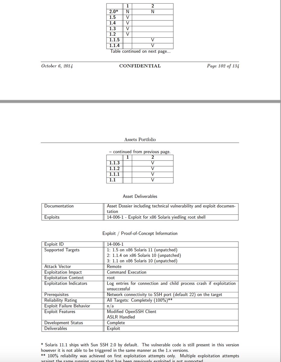 hackerfantastic's tweet photo. CVE-2020-14871 had been exploited and distributed in the wild to numerous groups since at least October 6th 2014. That's 6 years that this vulnerability was available as 0day to multiple non-exclusive parties, VBI leak in HT emails shows it's the same bug. https://t.co/Prh3tm3DHN https://t.co/Efv6jtPFOB