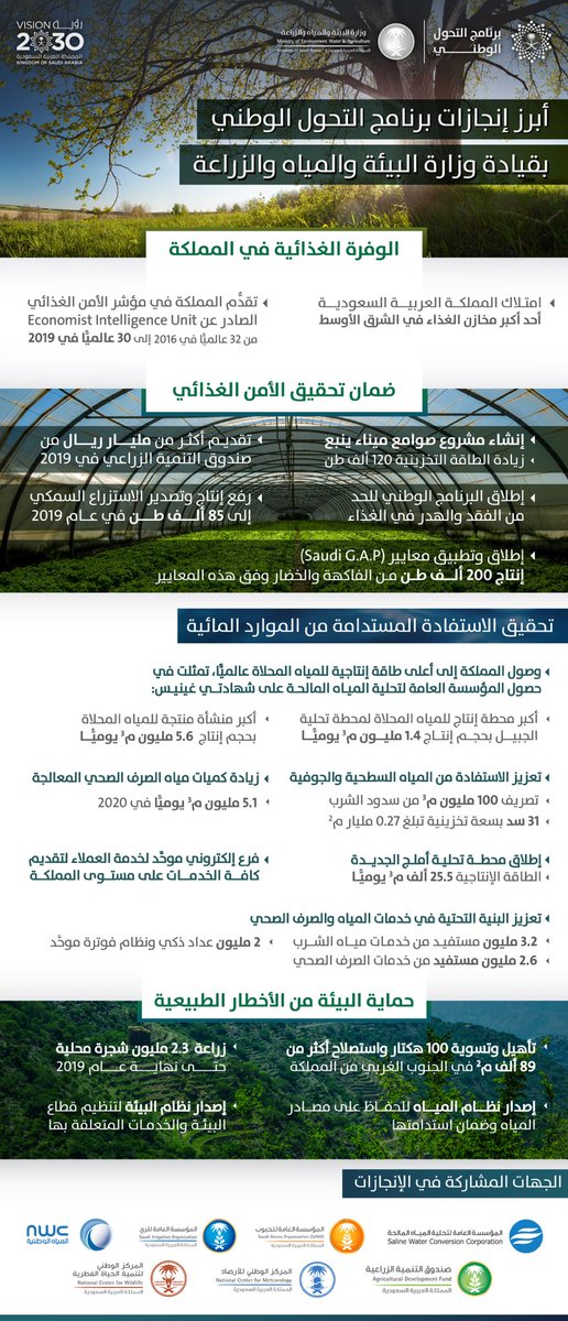 تسعى وزارة البيئة والمياه والزراعة إلى تحقيق الأمن الغذائي، واستدامة الموارد المائية، وحماية البيئة من الأخطار الطبيعية. أبرز منجزات <a href="/MEWA_KSA/">وزارة البيئة والمياه والزراعة</a> من خلال #برنامج_التحول_الوطني نحو تحقيق #رؤية_السعودية_2030.