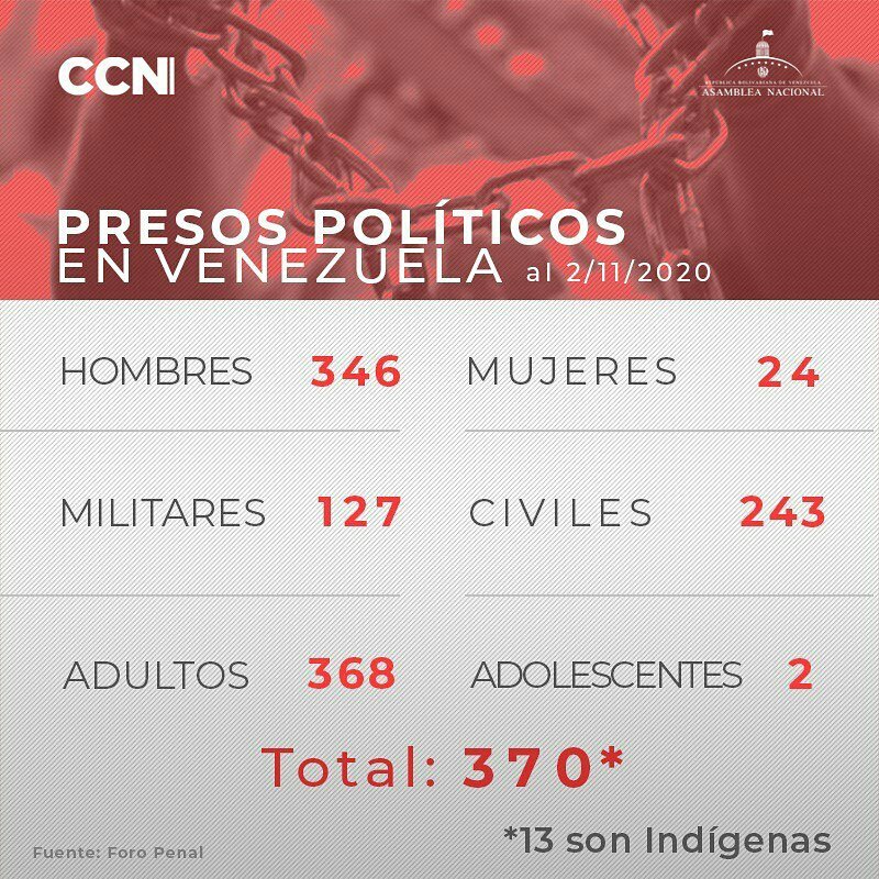 emeralvarez's tweet photo. Venezuela es un territorio sin libertad de expresión y con ciudadanos inocentes, pagando prisión por crímenes que nunca cometieron. Todos merecemos un país libre. https://t.co/VyfFpsJ9Lk