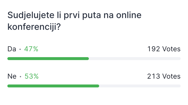 Za 47 % današnjih sudionika CUC-a koji su ispunili anketu, ovo je prvo sudjelovanje na nekoj online konferenciji! Kako se snalazite? Kako vam se sviđa? Napišite nam vaše dojmove!