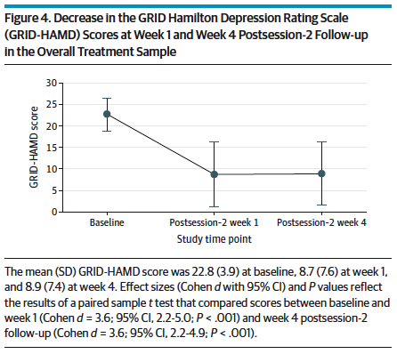 Johns Hopkins Psychedelic Research Center tweet media