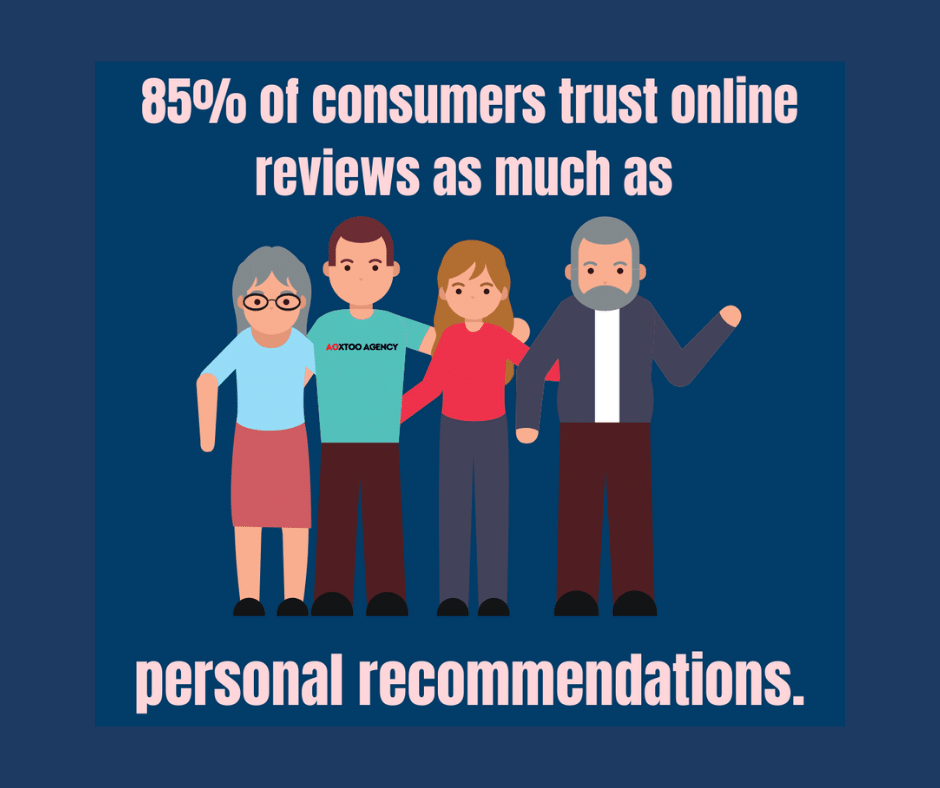 Angelo_AOXTOO's tweet photo. This statement should be an eye-opener🙄 for all businesses. People trust online reviews more today. 

Build your 5-star 🌟today. We want to start your road to a 5-star business by providing 20 business with a FREE 30-second Review video. We will cover all the costs. Use... https://t.co/cjjubKw3Ju