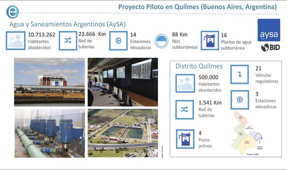 #iAguaMagazine31 | Actualmente, <a href="/Wat_Ener/">Wat_Ener</a> se incluye en el Proyecto Piloto en Quilmes (Buenos Aires, Argentina), financiado por <a href="/AySA_Oficial/">AySA S. A.</a> y <a href="/el_BID/">Banco Interamericano de Desarrollo</a>.