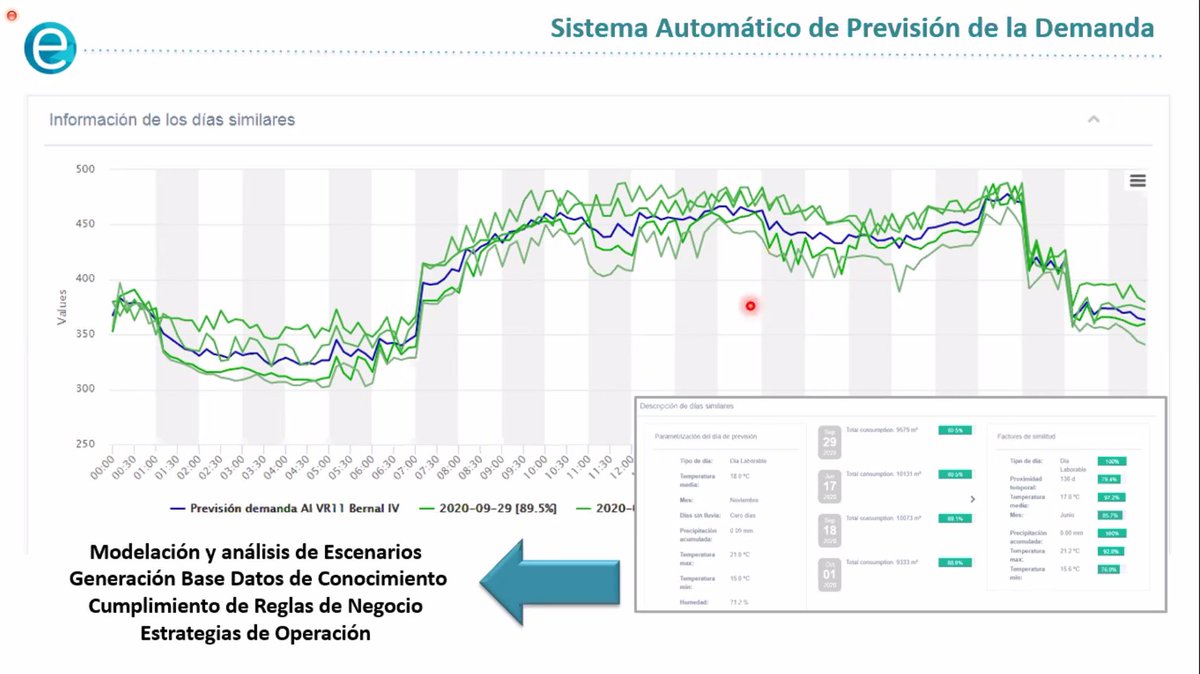 Actualmente nuestro Director General <a href="/jorgehelmbrecht/">Jorge Helmbrecht</a> acaba de terminar su aporte al evento de <a href="/iAgua/">iAgua</a> compartiendo el Caso de Éxito más reciente de <a href="/Wat_Ener/">Wat_Ener</a> y en particular hablando del dinámico y preciso Sistema de Previsión de Demanda de la plataforma!