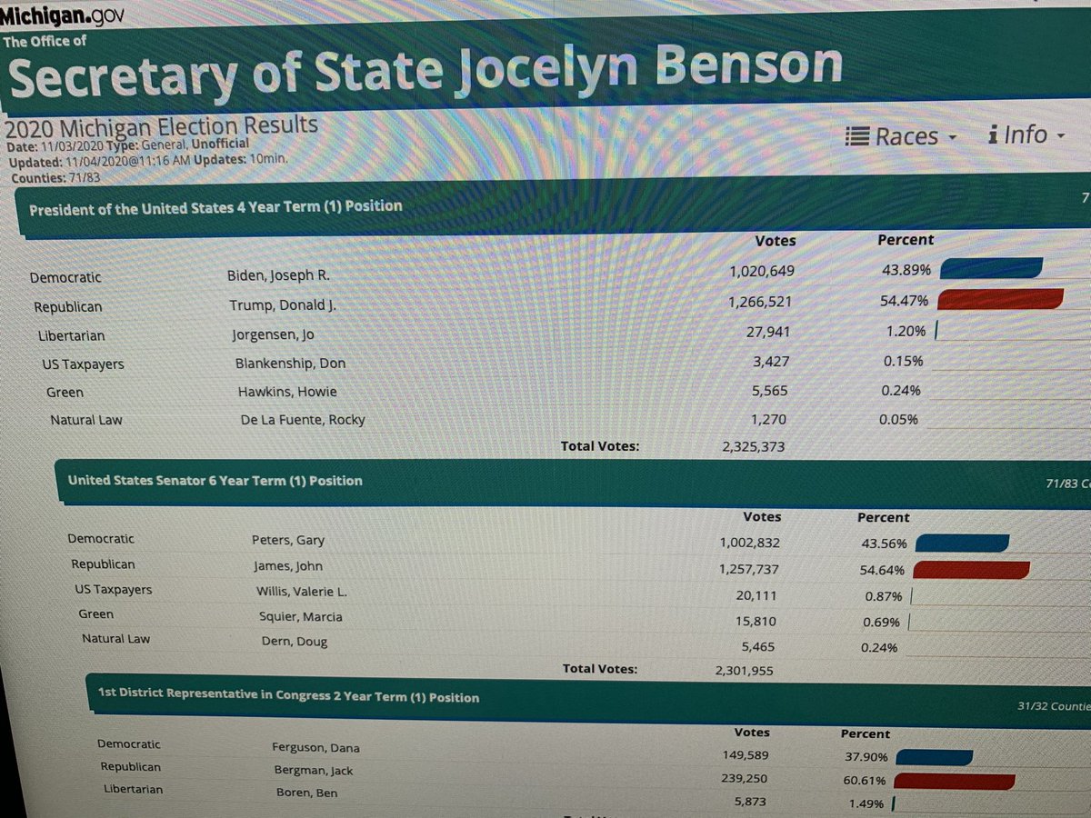 RedLatimer's tweet image. Updated Nov 4th @ 11:16 AM