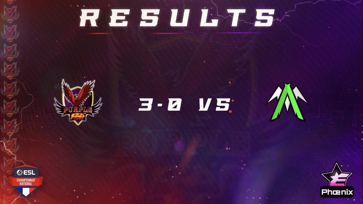 NebuliumeSport's tweet photo. Voila le résultat du match d'hier soir des @ESLFrance Division 2 !
Un gros gros GG a nos joueurs pour cette victoire ce qui permet de prendre la 2-ème place !

On vous attends nombreux pour la suite des matchs !
#ESLCN #PuR https://t.co/IFTQbMiaHW
