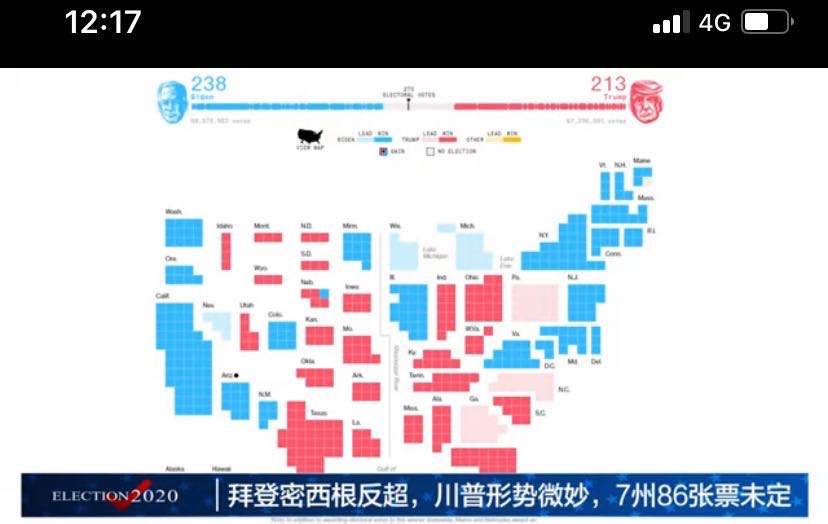 upx8's tweet photo. 拜登 翻盘了 https://t.co/YT2ozI00b2