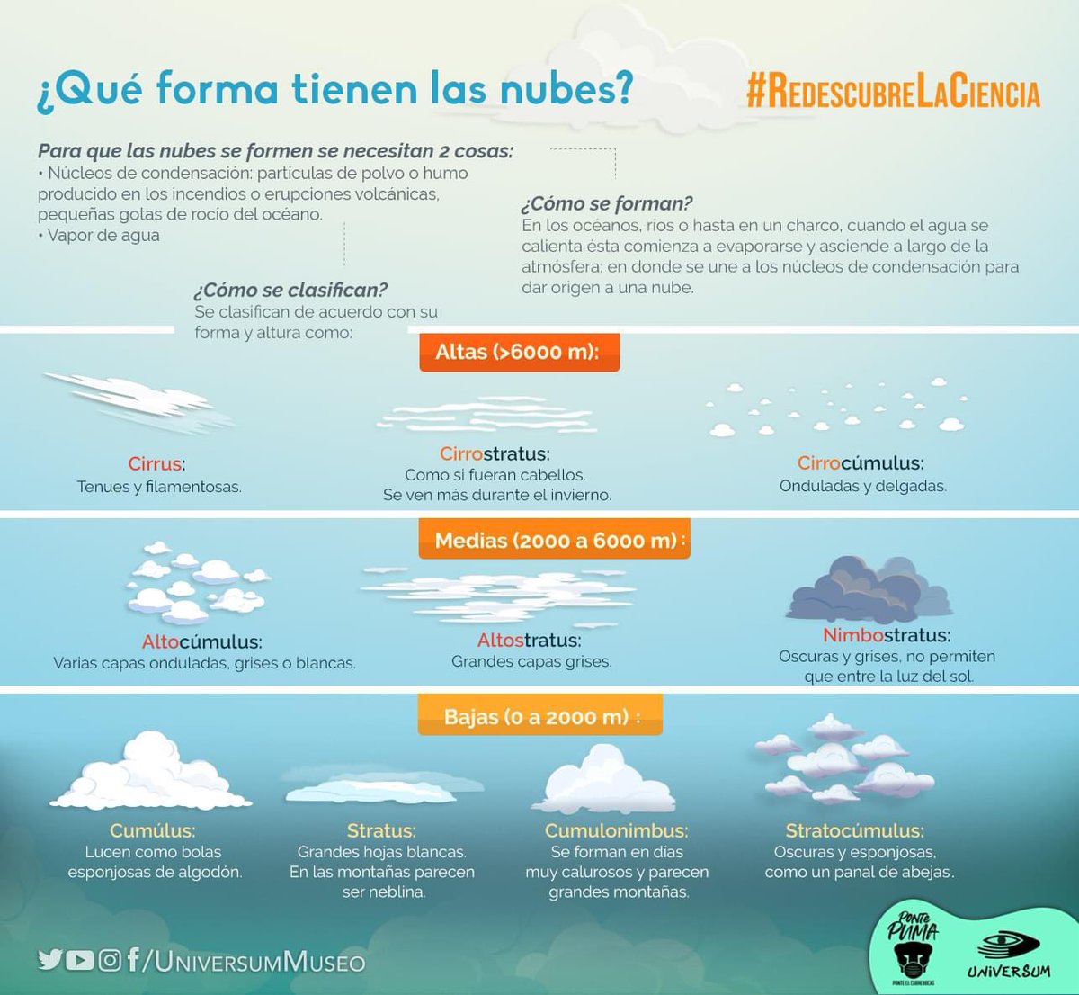 UniversumMuseo's tweet photo. Ahora que mires al cielo conocerás sus nombres ☁️🌤🌧

#RedescubreLaCiencia https://t.co/plnZYtElCc