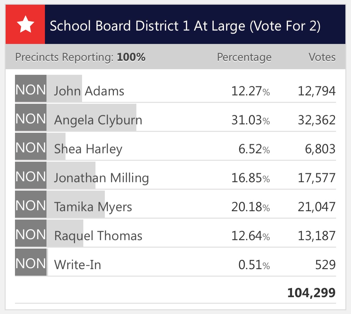 Angela Clyburn for Richland One tweet media
