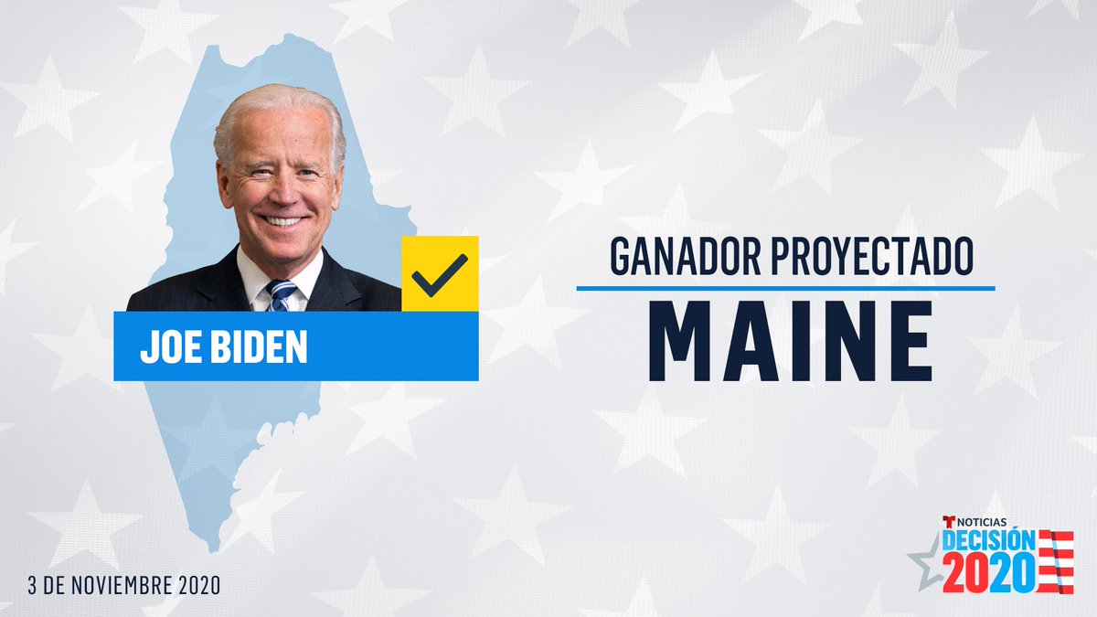 🚨 12:14PM Joe Biden es el ganador proyectado en Maine y suma 3 de los 4 votos electorales de este estado. 

Con esto alcanza 227 votos de los 270 que necesita para ganar la presidencia.

Sigue aquí la cobertura 👉🏻 tlmdo.co/2I4UBI3 

#Election2020 #Decision2020