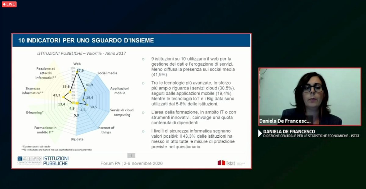 ⏰#60minutidiCensimenti 

#DanielaDeFrancesco #istat 

10 indicatori relativi alla #digitalizzazione 

✔️web 
✔️#socialmedia
✔️mobile
✔️cloud
✔️Formazione
✔️E-learing 
✔️sicurezza informatica
✔️reazione attacchi informatici

#CensimentoPermanenteIstituzioniPubbliche 
#ForumPA2020