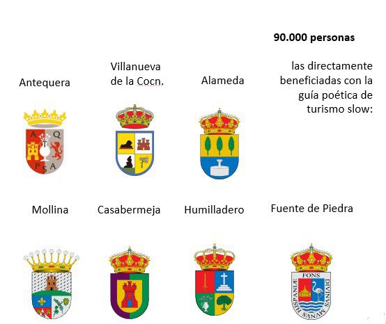 Dedicarse a la Innovación Social es dedicarse al arte de vivir en sociedad.  👏🏻Estamos muy agradecidos porque estamos recibiendo muchas muestras de cariño después de la presentación de Paraísos Slow.📚