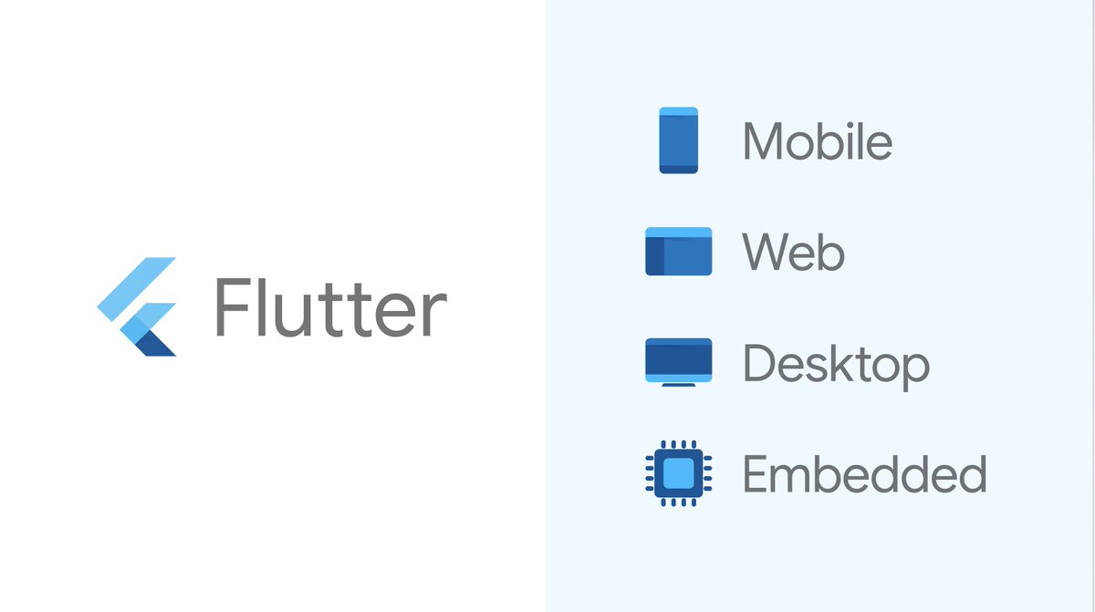 BTGF12's tweet photo. Avez-vous pensé à faire un design responsive ? La majorité du trafic internet se fait désormais sur appareil mobile, un design responsive est essentiel ! https://t.co/0Q7kV8LgVX