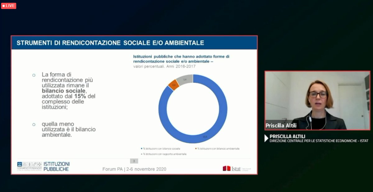 ⏰ #60minutidiCensimenti 

#PriscillaAltili #istat 

Qual è la gestione #ecosostenibile della #PA? 

👉Nel biennio 2016-2017, 16,1% delle istituzioni pubbliche ha adottato forme di rendicontazione sociale e/o ambientale. 

#FORUMPA2020

#CensimentoPermanenteIstituzioniPubbliche