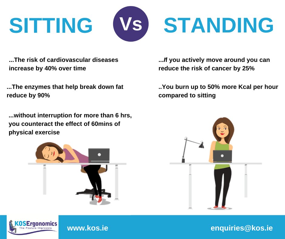 Many positive things happen to our body when we stand. Take a look at some of the facts! 😊

#healthybody #sitstand #wfh #wellbeing