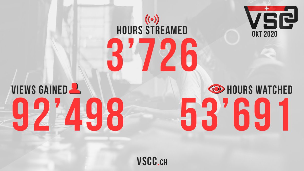VSCC_ch's tweet photo. Ihr kennt sie bereits, unsere monatliche Statistik. Unsere Mitglieder sind konstant aktiv auf @Twitch, dass freut uns sehr.

^g https://t.co/nNk2A04zrN