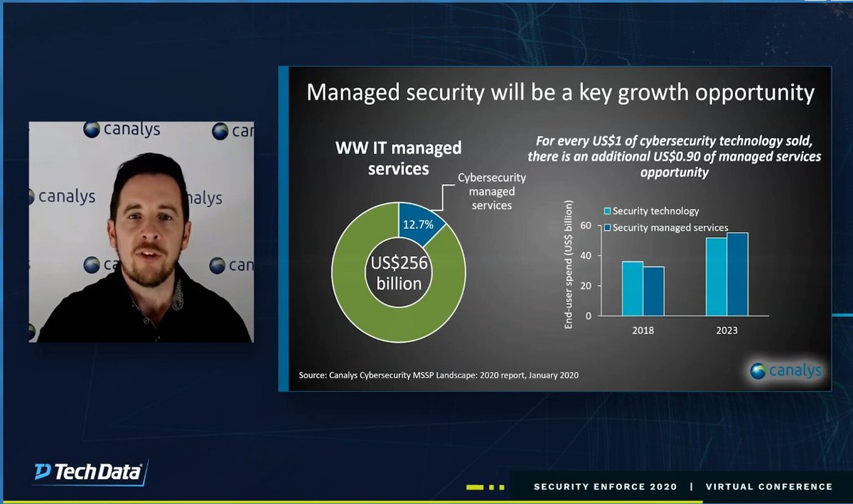 channelsmart's tweet image. Big opportunity for #managedservices in #security as shared by @Canalys at #TechDataEnforce - what's in your security plan?