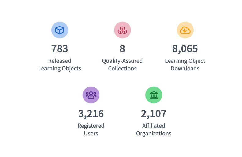 theclarkcyber's tweet photo. Never before has there been such a need for universities and educators to source effective online curriculum. Usage of CLARK, with over 780 learning objects, has risen 98% post-pandemic. Head to https://t.co/qy1SZji5lz to learn about our usage and online curriculum. #CLARKCan https://t.co/ExBld8kDH9
