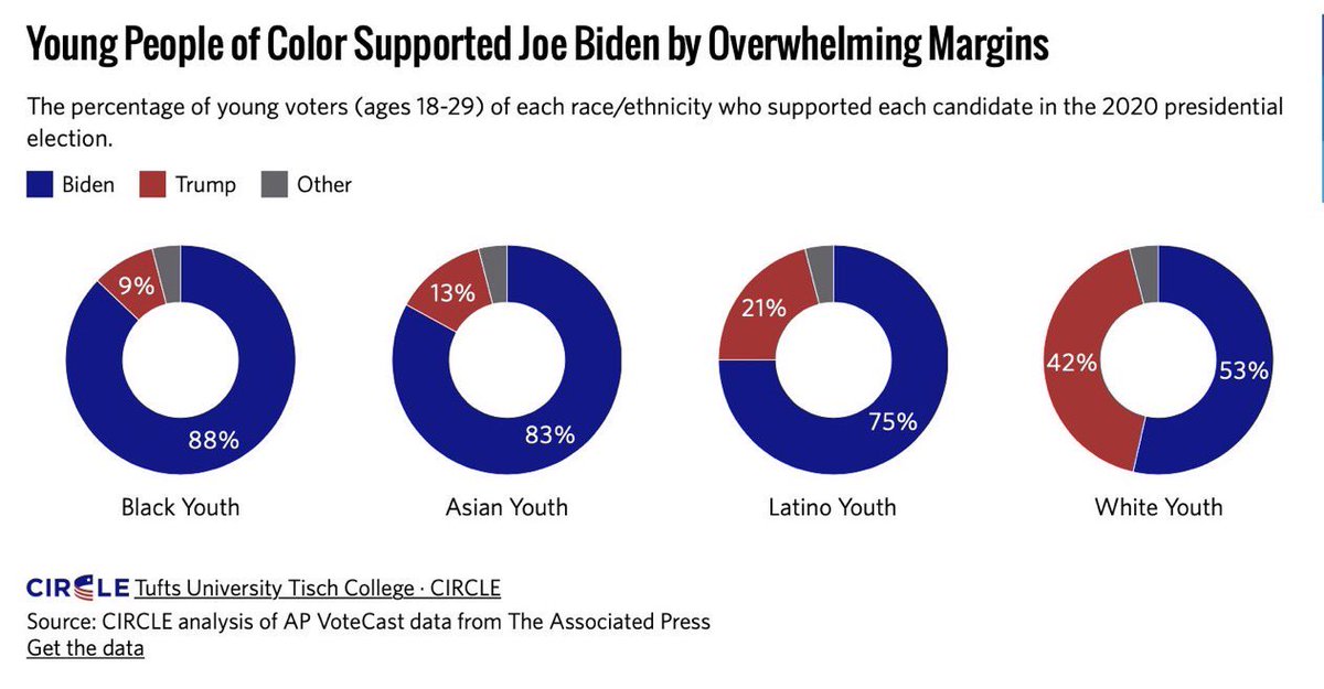 deray's tweet photo. so much for the white youth. https://t.co/VfVLB8rdX2