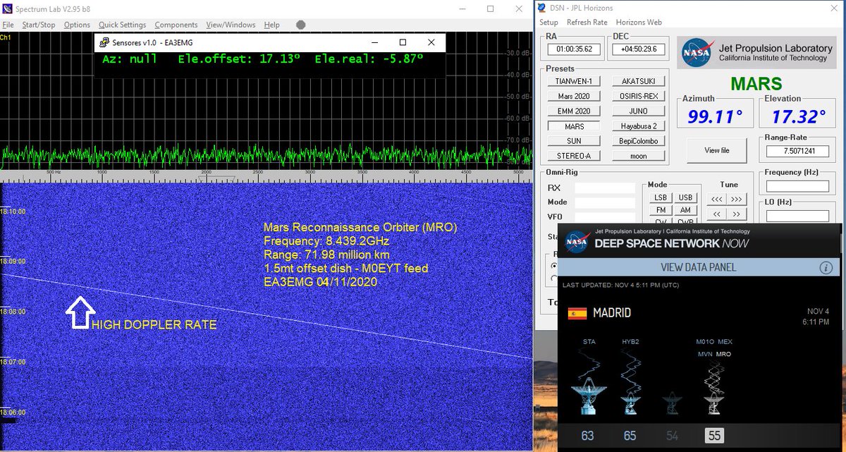 #AmateurDSN Mars Reconnaissance Orbiter (MRO) X-Band downlink this afternoon, with high Doppler. Locked with DSN 55 Madrid. 1.5m dish with M0EYT feed.