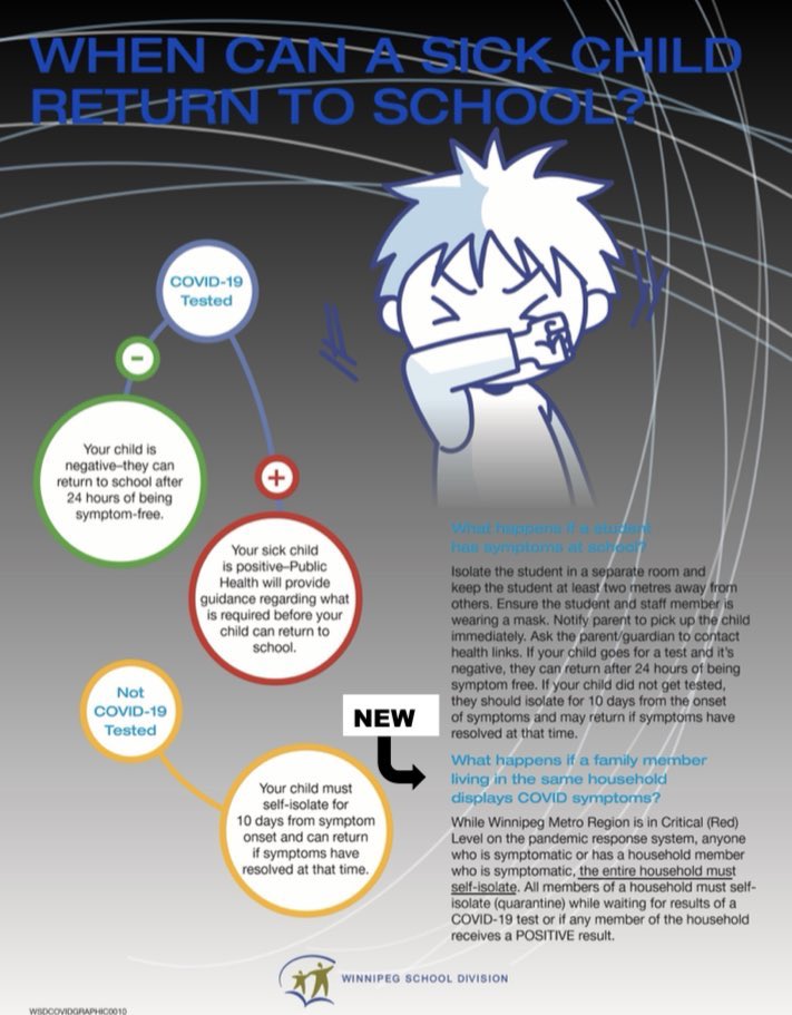 WHEN CAN A SICK CHILD RETURN TO SCHOOL?