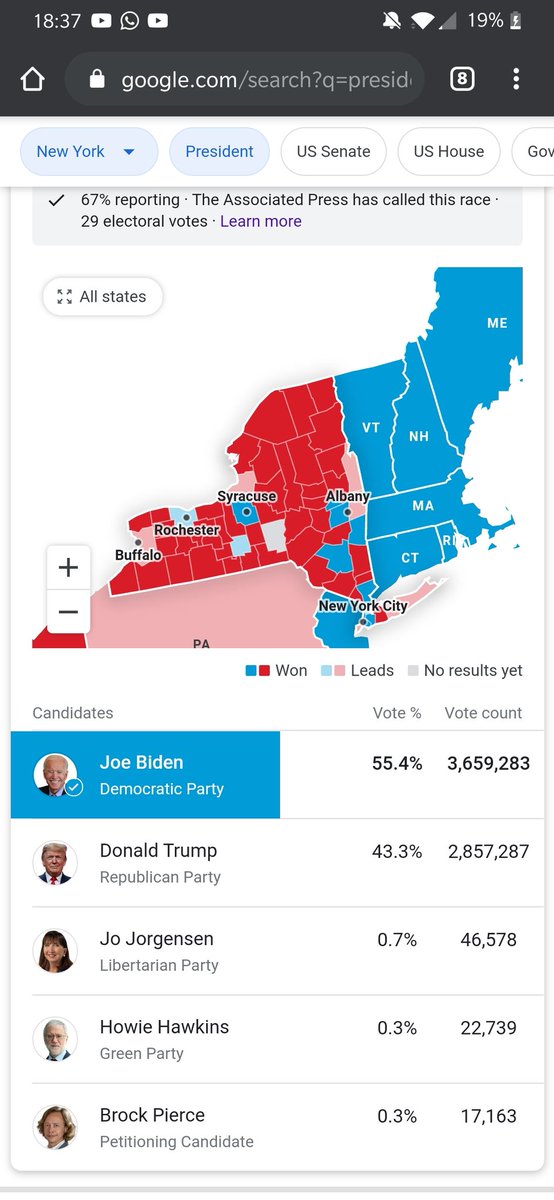 crazygamerz3's tweet photo. @realDonaldTrump How is this fair more than the majority of new York voted red but because of nyc it goes blue that's bull https://t.co/l8D3HlY5mV