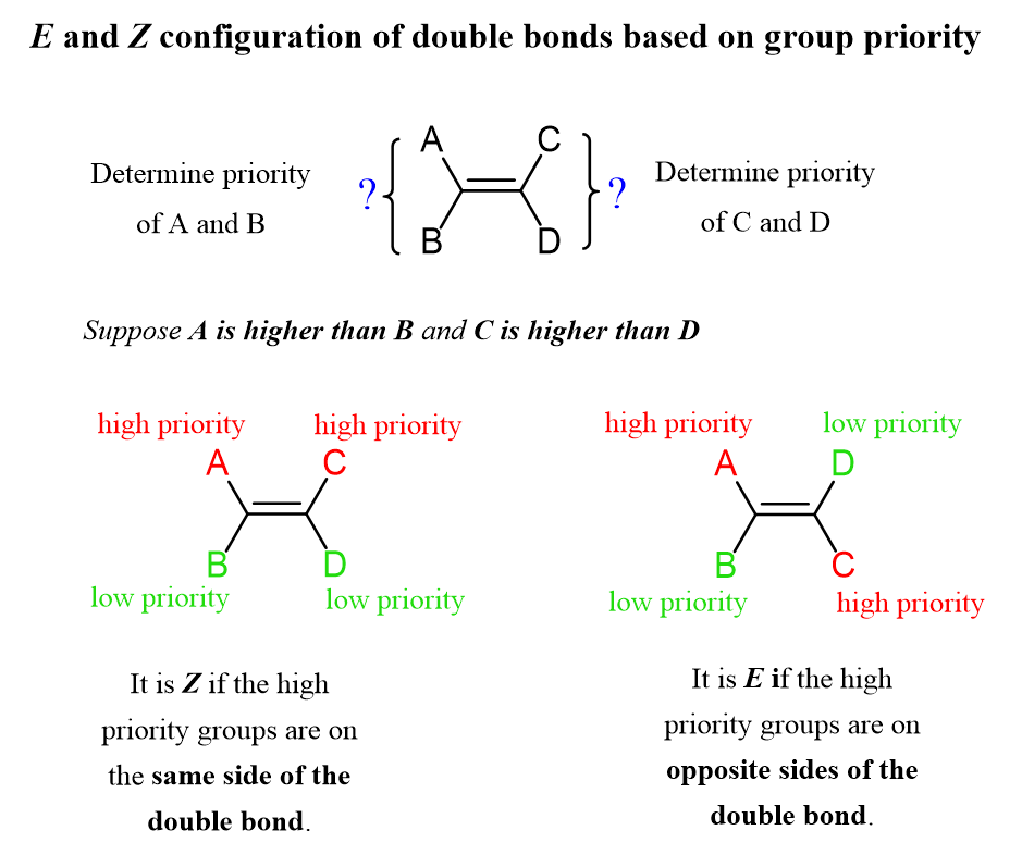 Chemistry Steps The E And Z Configuration Of Alkenes With Practice Problems Organicchemistry Orgo Ochem T Co Ix5fineioc T Co Oo0cg7rqox Chemistry Steps The E And Z Configuration Of Alkenes With Practice Problems Organicchemistry Orgo Ochem T Co Ix5fineioc T Co Oo0cg7rqox