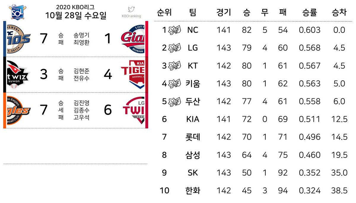 10월 28일의 야구