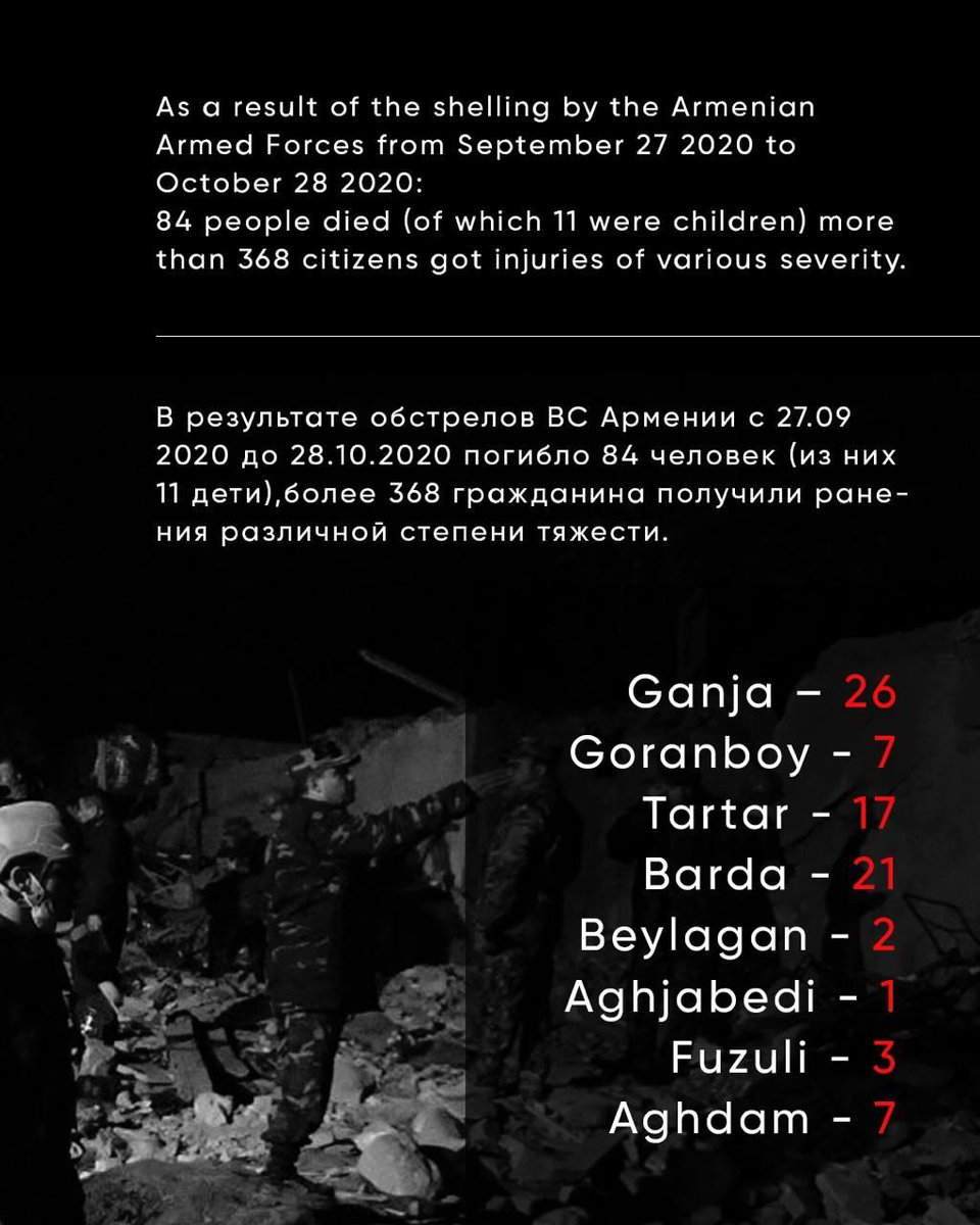 Armenia doing terror attacks toward Azerbaijani civilians. Armenia is a terror state!
#StopArmenianTerrorism
#StopArmenianLies
#Bardacity 
#PrayforAzerbaijan