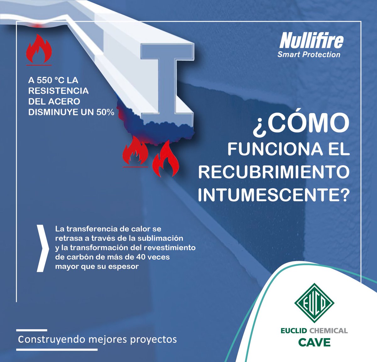 euclidcave's tweet photo. ¿Por qué Nullifire protege a las personas y a los edificios del fuego?
En la protección de estructuras metálicas, es importante saber que el acero en una situación de incendio se calienta hasta perder su capacidad portante, tan pronto como alcanza la temperatura crítica de 500 °C https://t.co/dQfneHo8jO