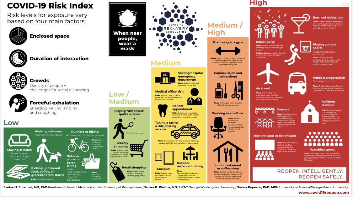 Interested in the risk index of some common activities? Check this graphic out.