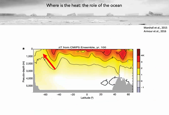 Where is the heat? And what is the role of the ocean?  #EO4Polar