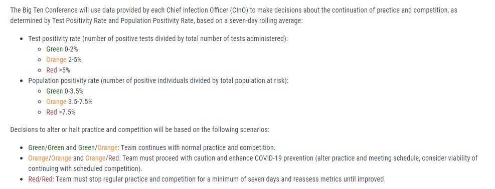 The B1G uses metrics to make decisions. To a point, anyway. Any positivity rates that are in red/red in the chart below and a team is shut down for at least seven days, no questions asked.