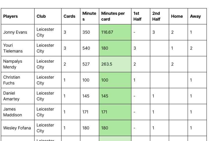 Corners & Cards 📊 tweet media