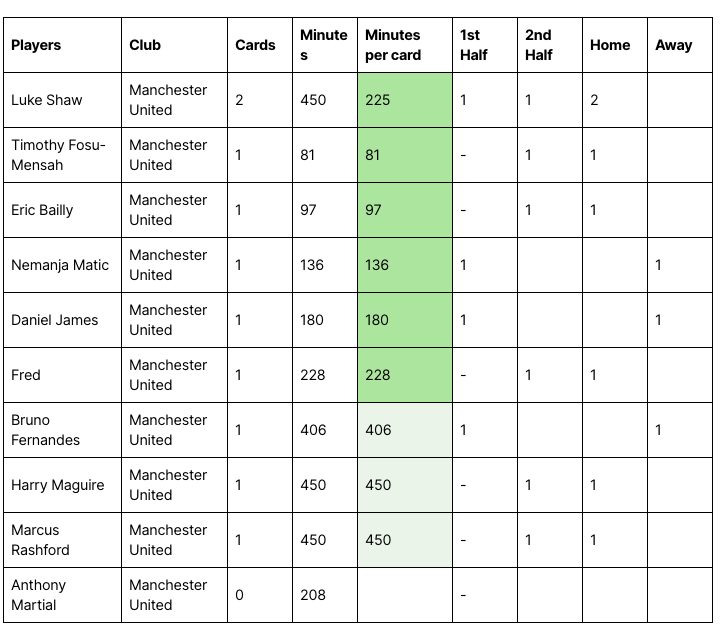 Corners & Cards 📊 tweet media