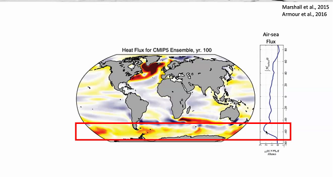 Where is the heat? And what is the role of the ocean?  #EO4Polar