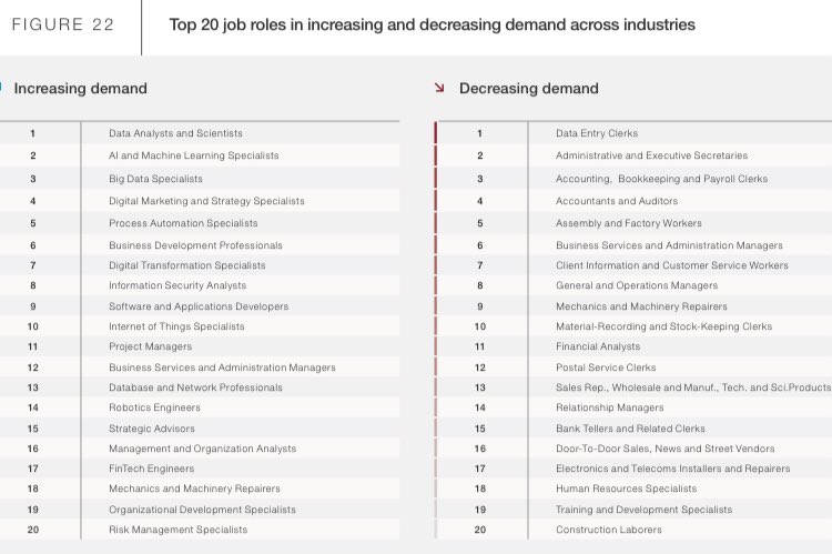 Emerging technologies and JOBS of tomorrow